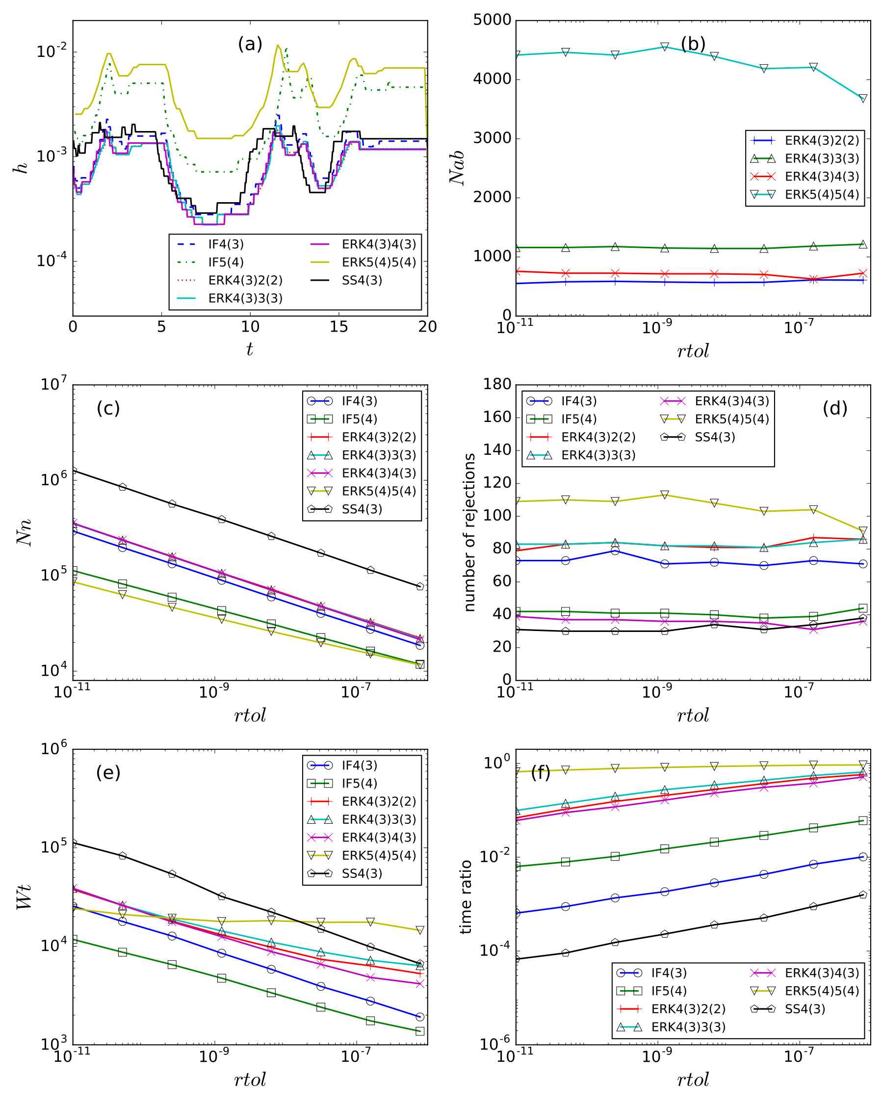 Figure 16
