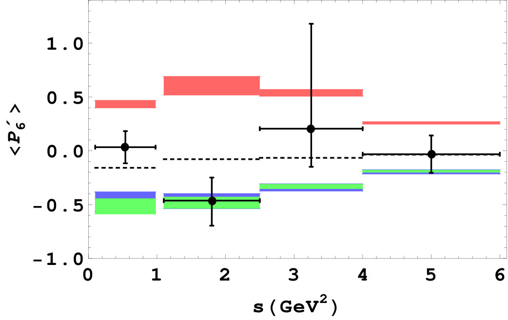 Figure 17