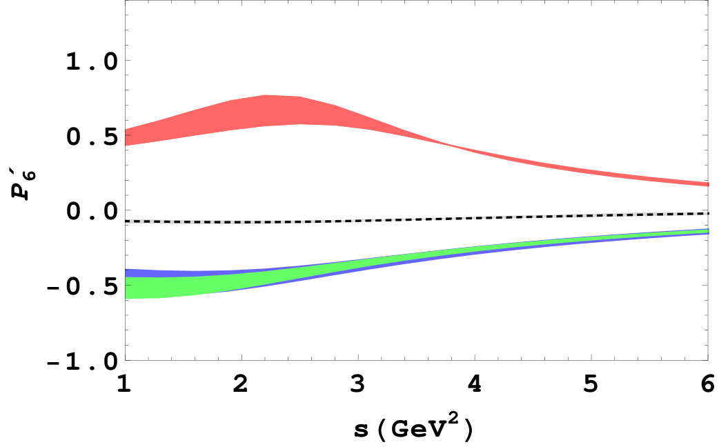 Figure 19
