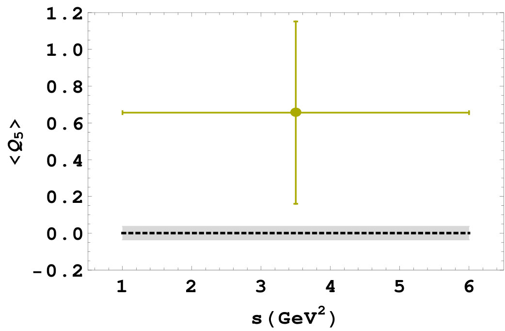 Figure 21