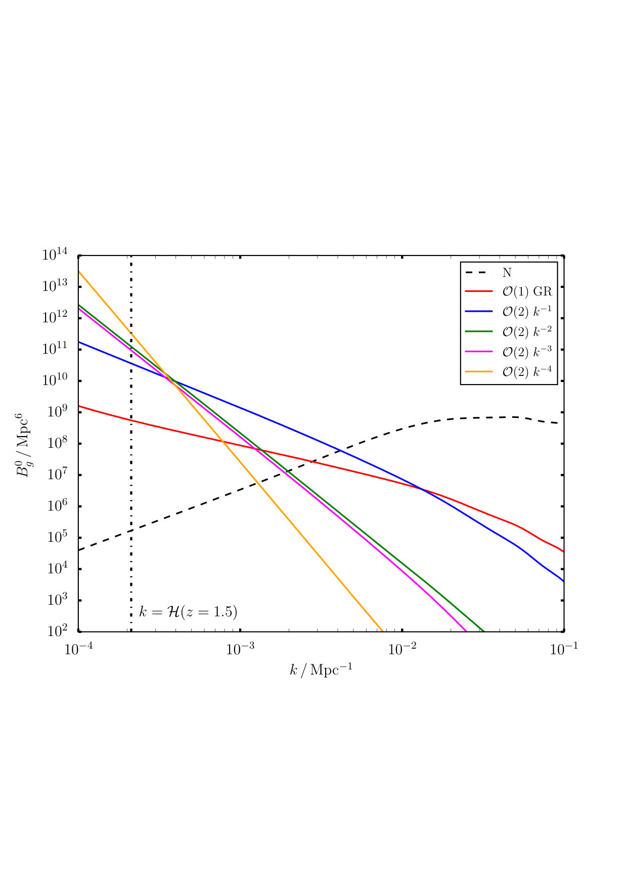Figure 5