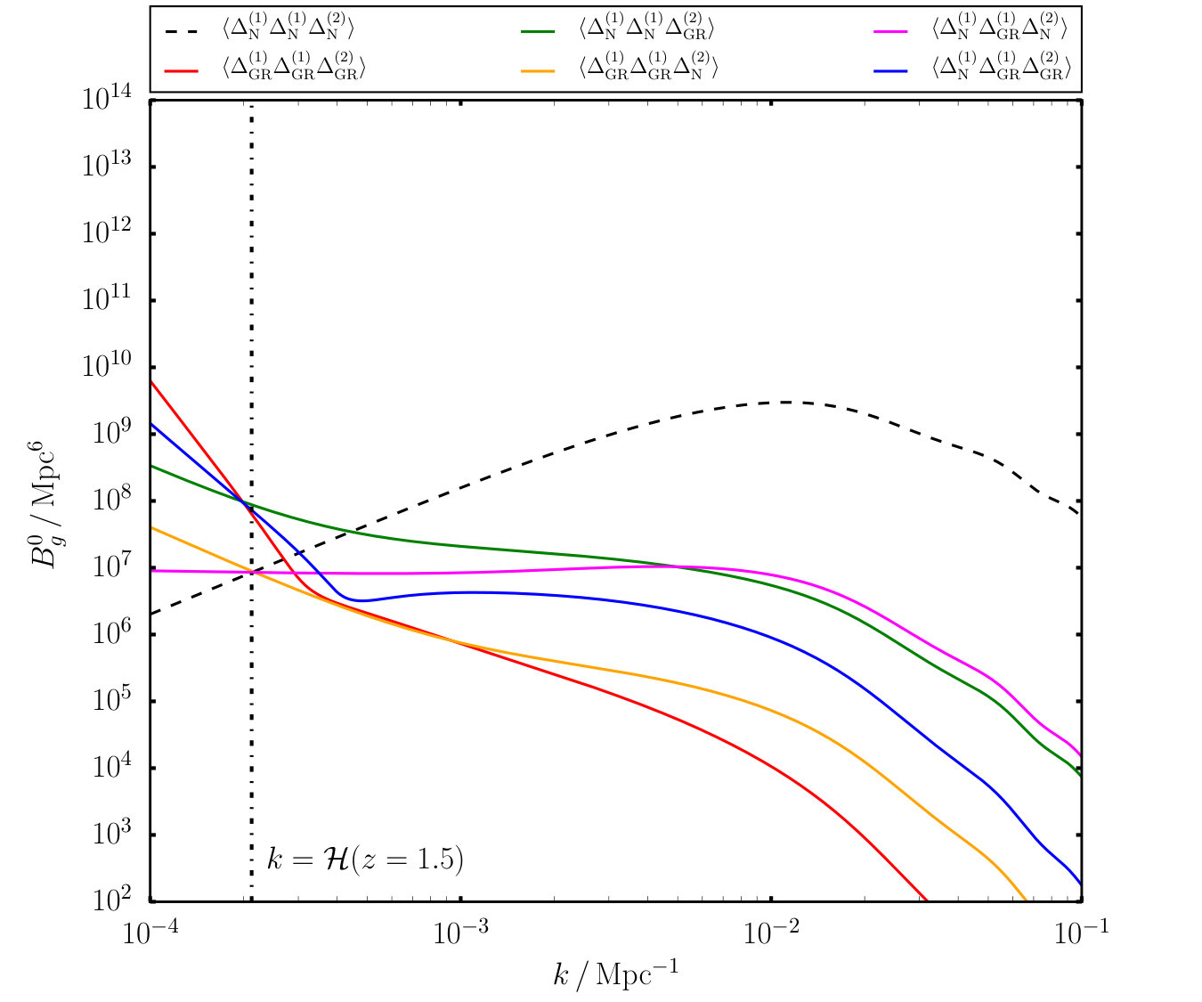 Figure 6