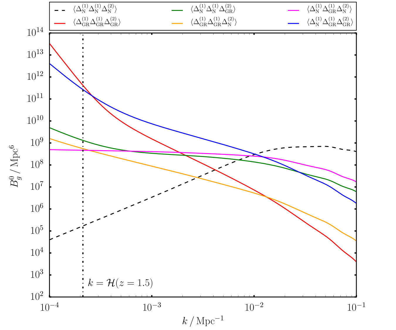 Figure 7