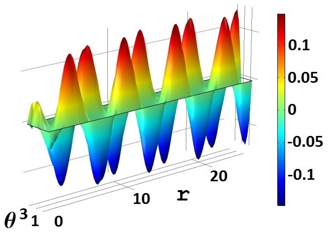 Figure 8