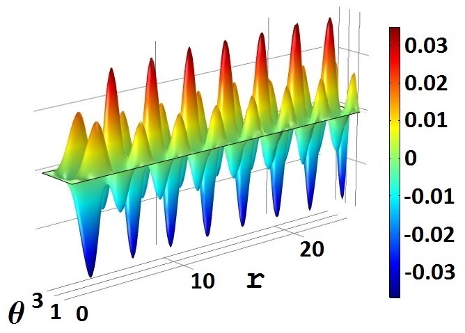 Figure 12