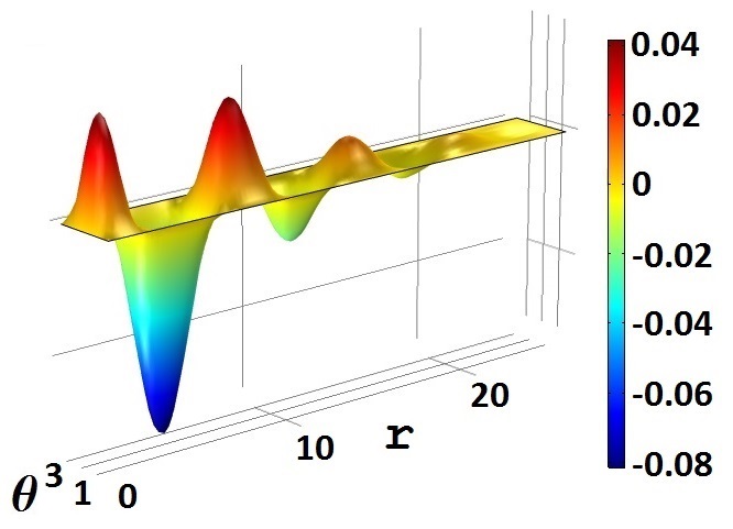 Figure 13