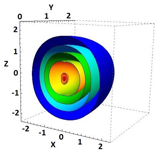 Figure 15