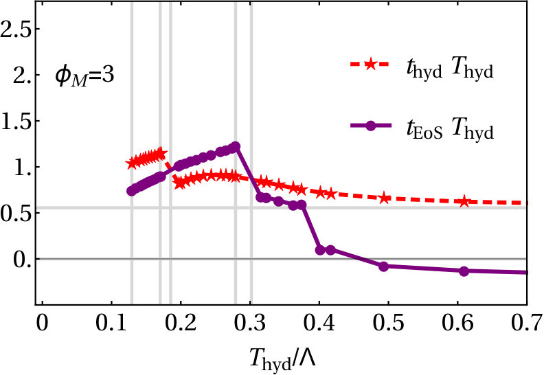 Figure 19