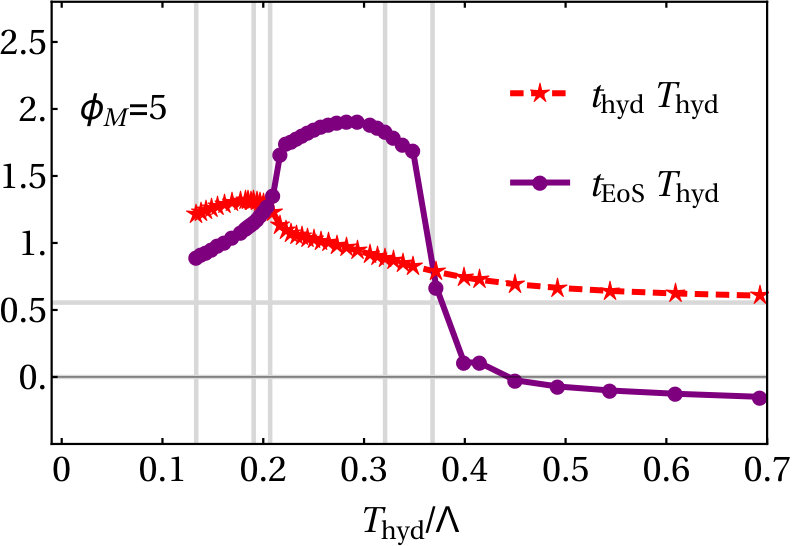 Figure 20
