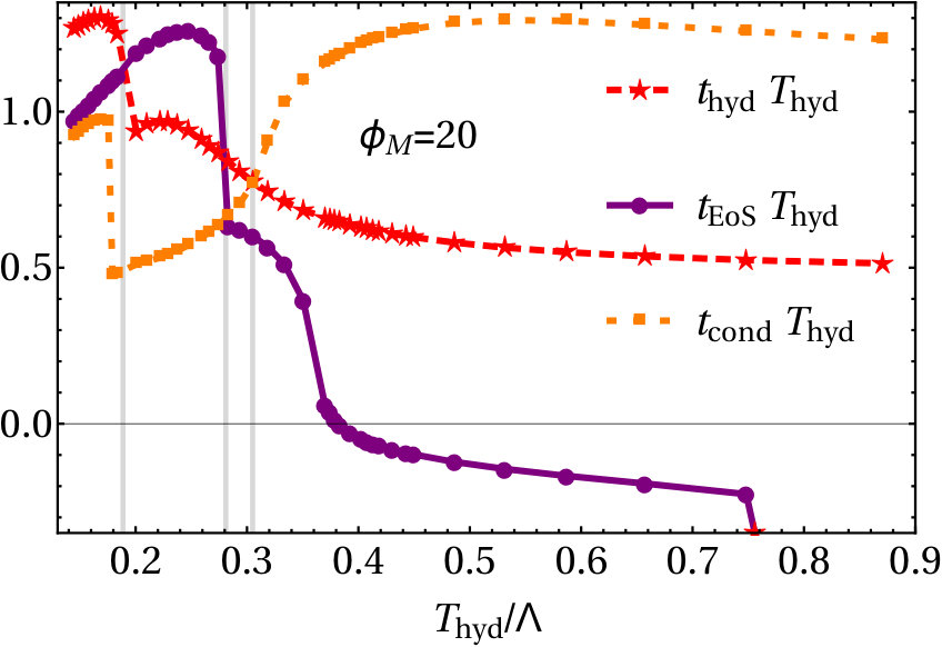 Figure 21