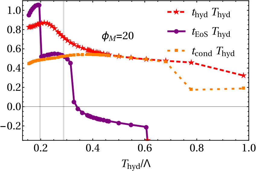 Figure 22