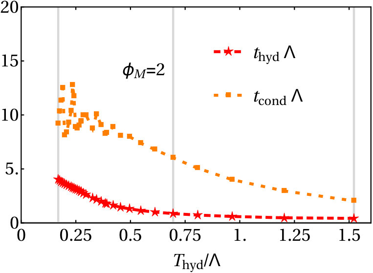 Figure 23