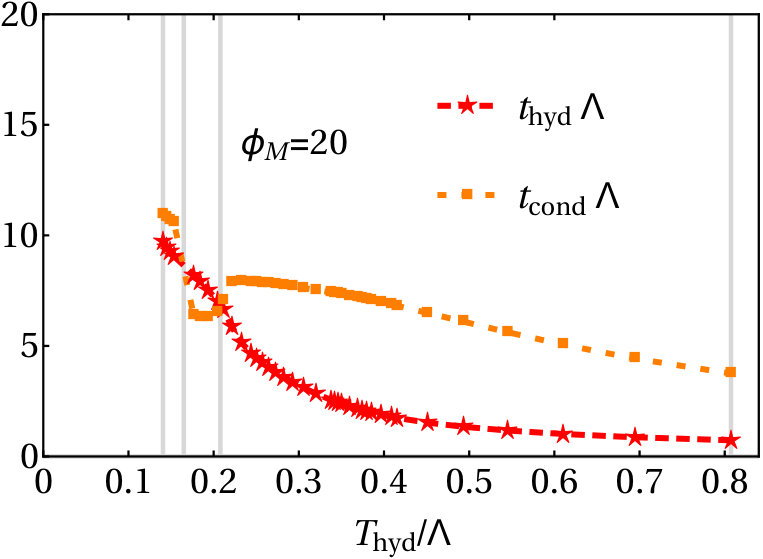 Figure 24
