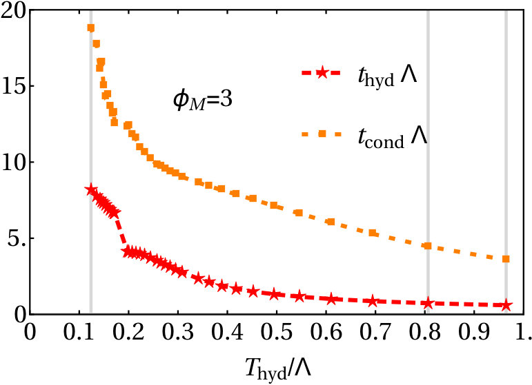Figure 25