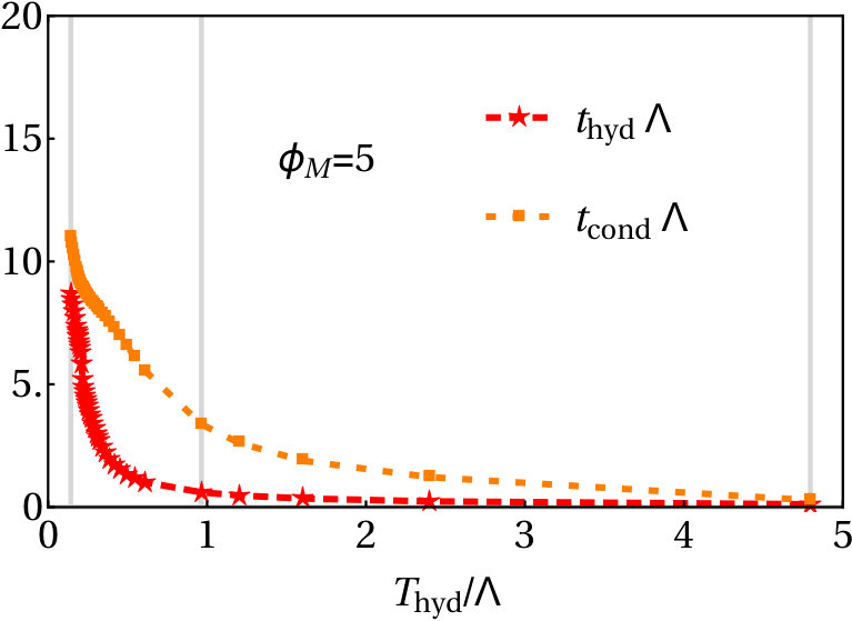 Figure 26