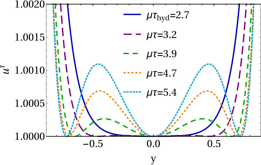 Figure 27