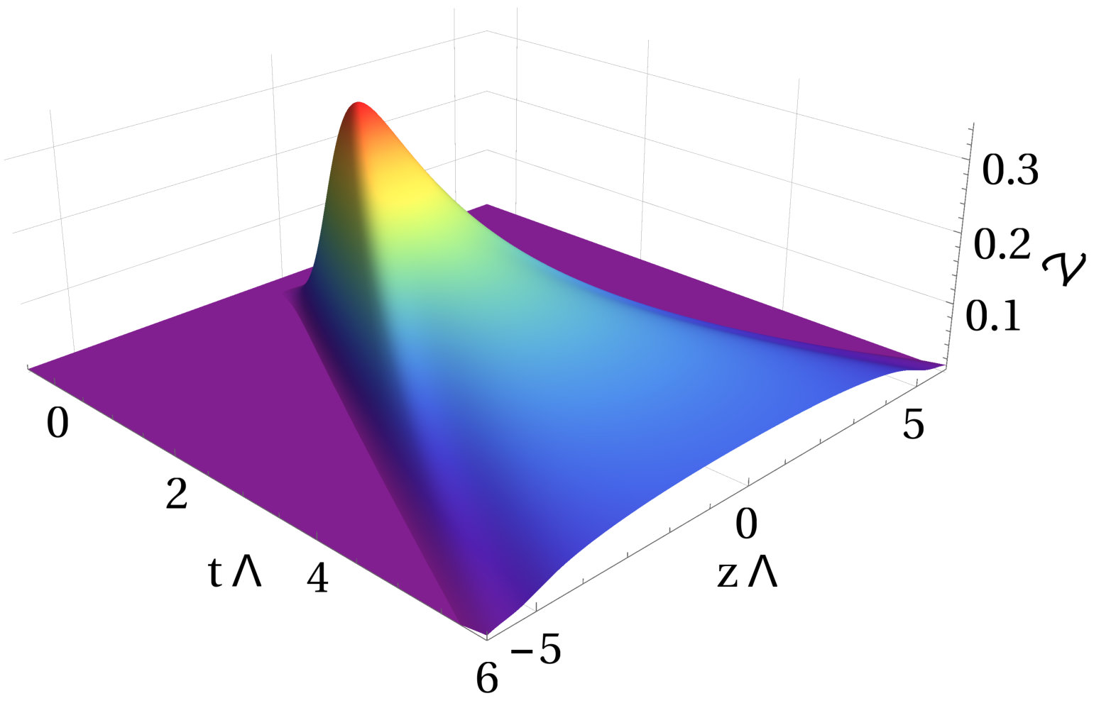 Figure 28
