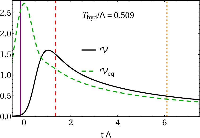 Figure 29