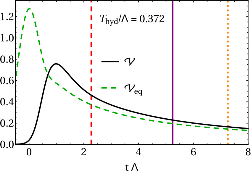 Figure 30