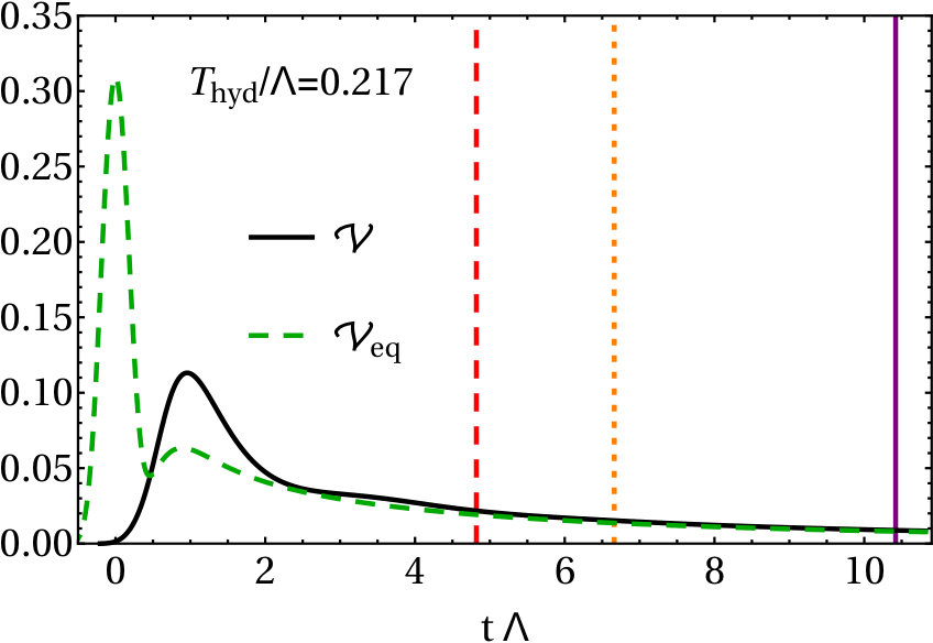 Figure 31