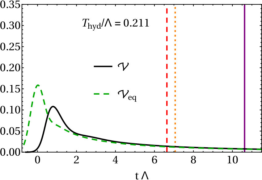 Figure 32
