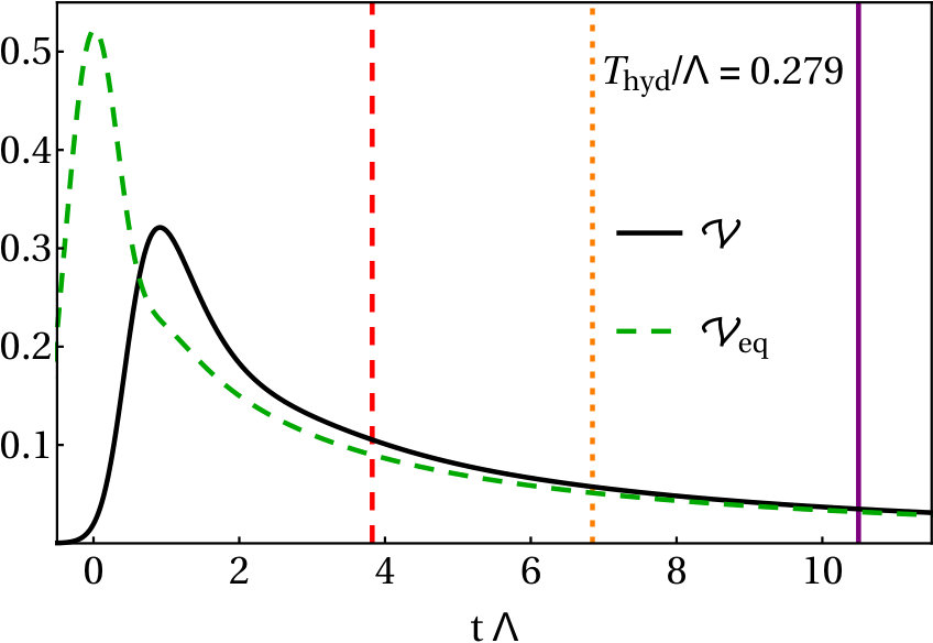 Figure 33