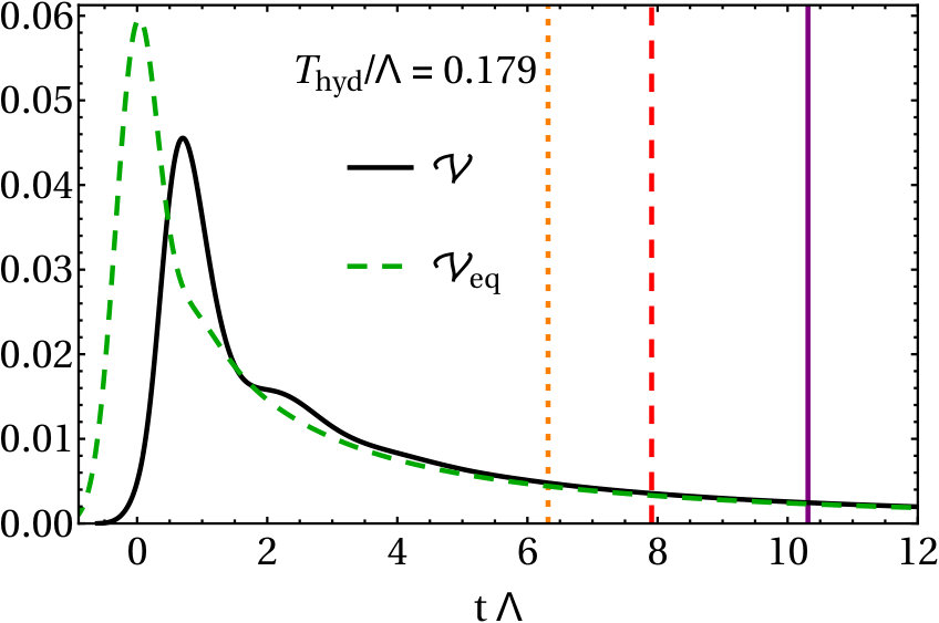 Figure 34