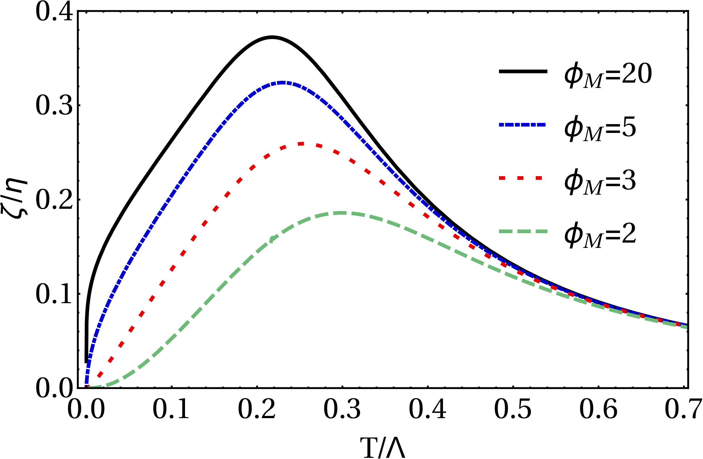 Figure 35