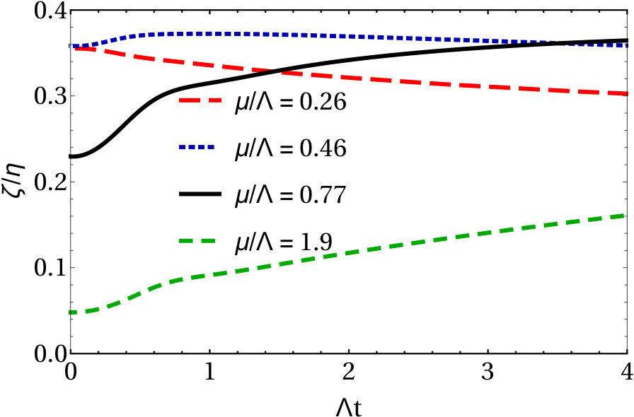 Figure 36