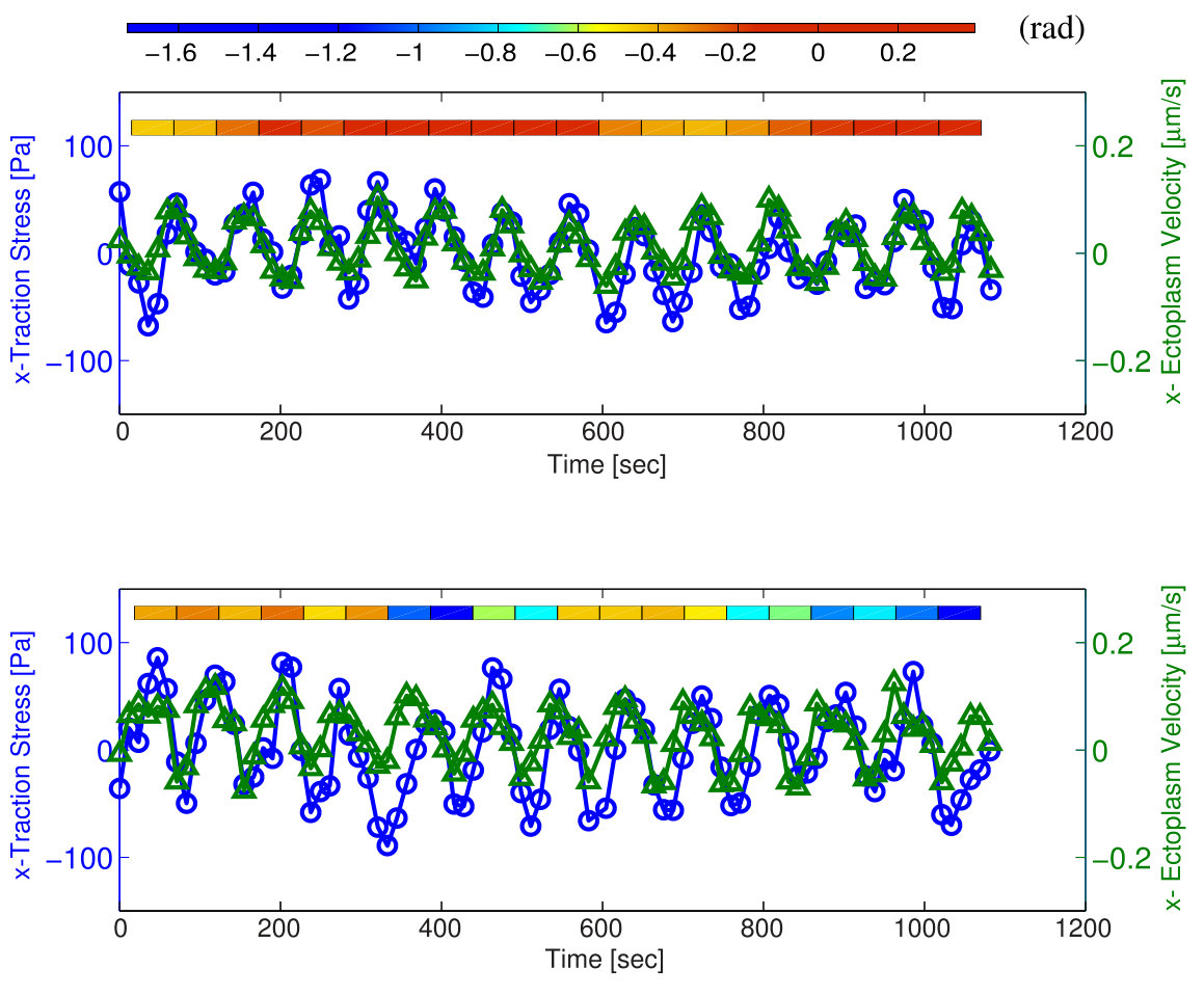 Figure 14