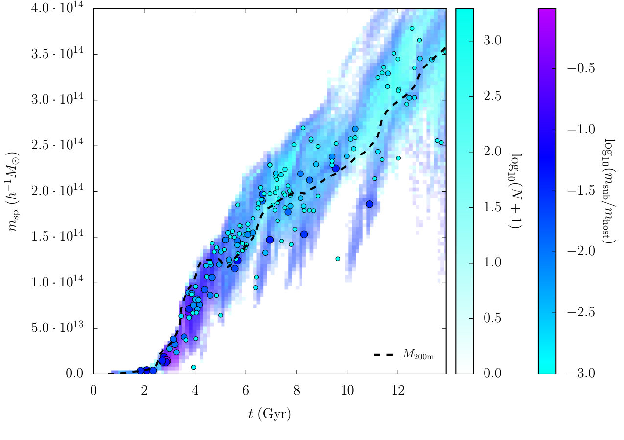 Figure 12
