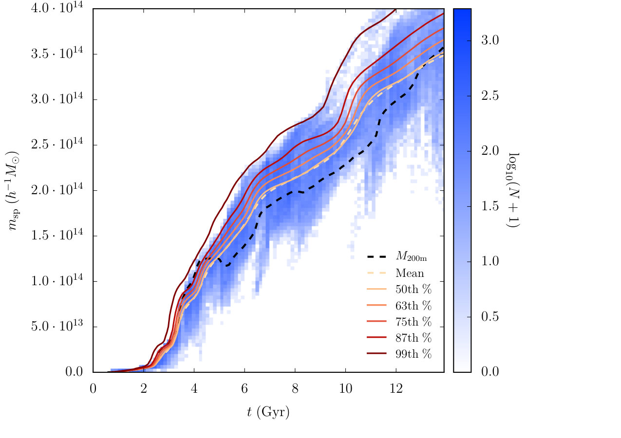 Figure 13