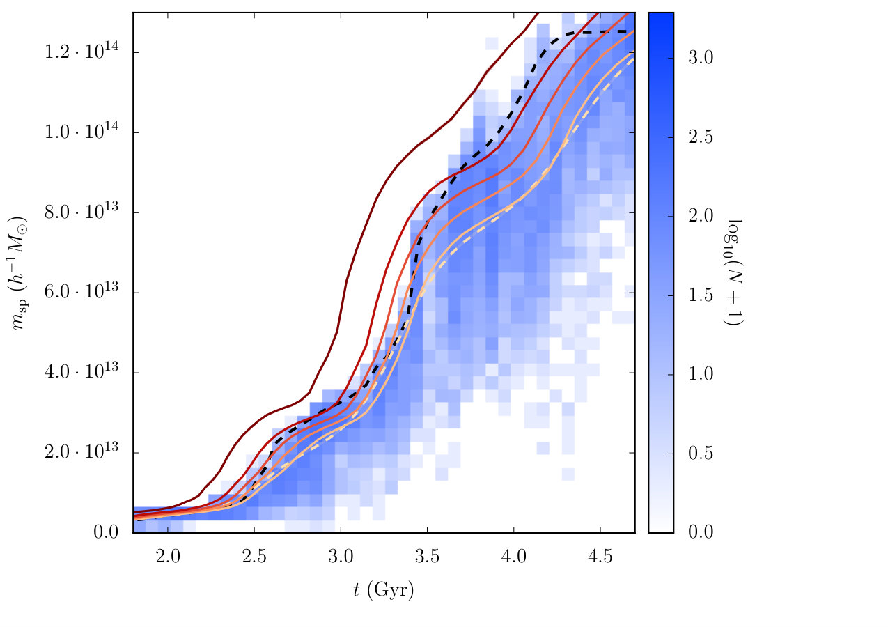 Figure 14