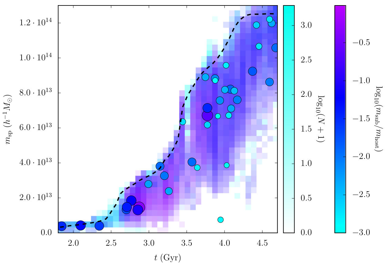 Figure 15