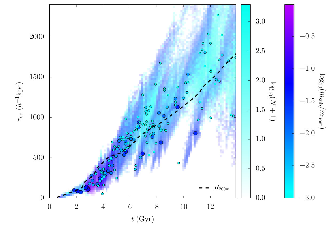 Figure 16
