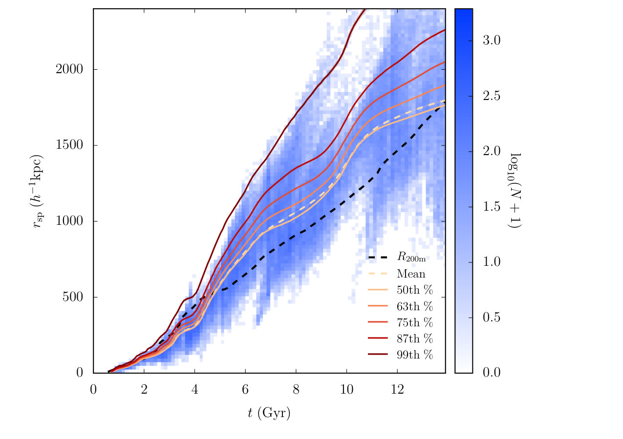 Figure 17
