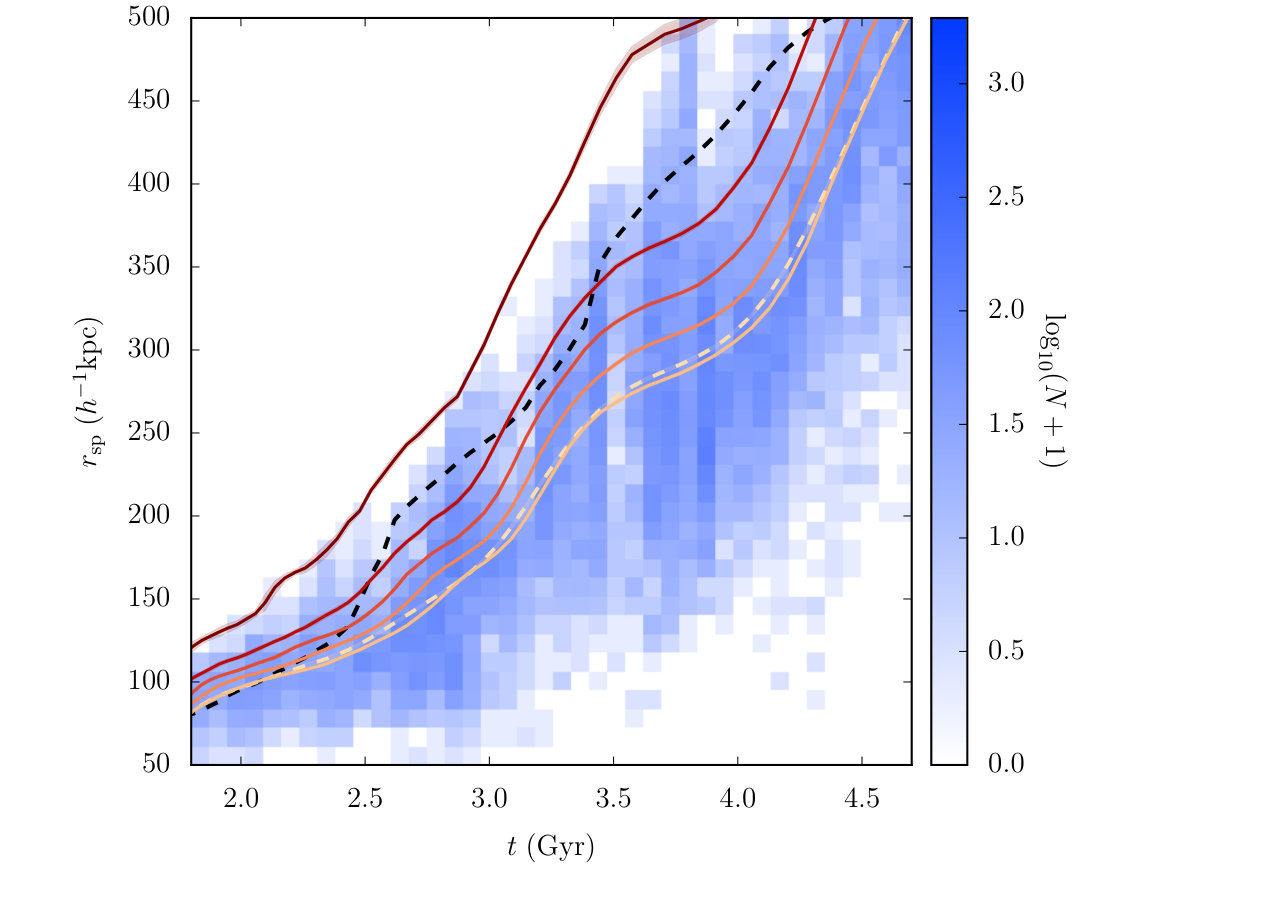Figure 18
