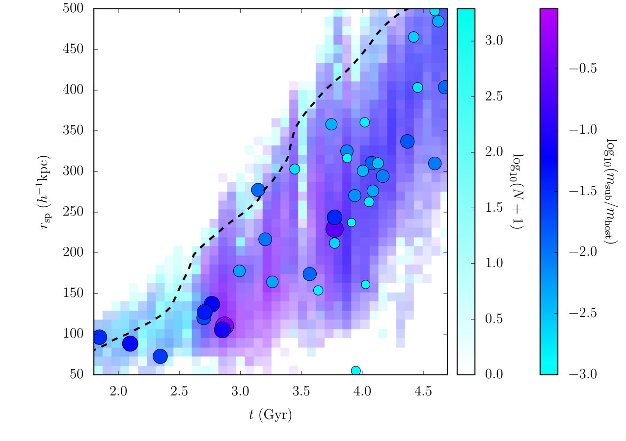 Figure 19