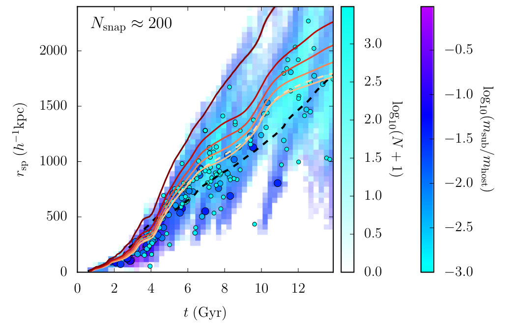 Figure 20
