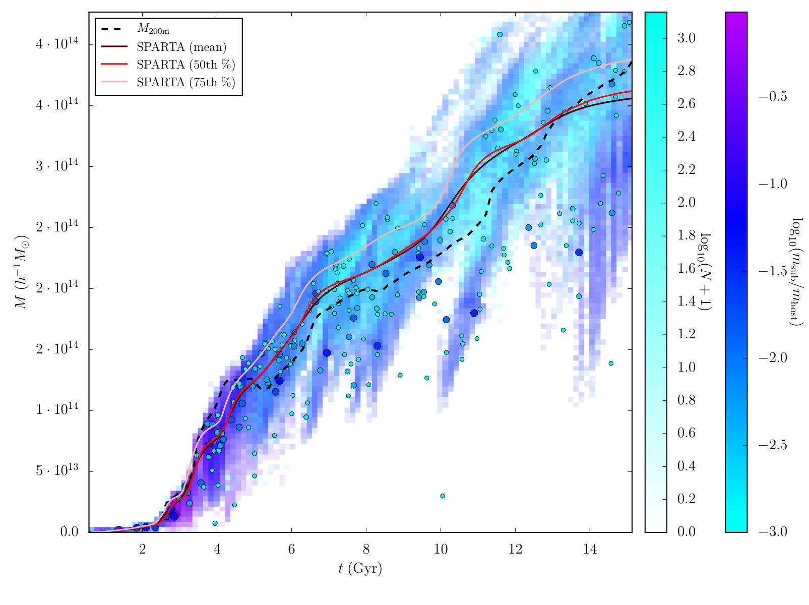 Figure 21