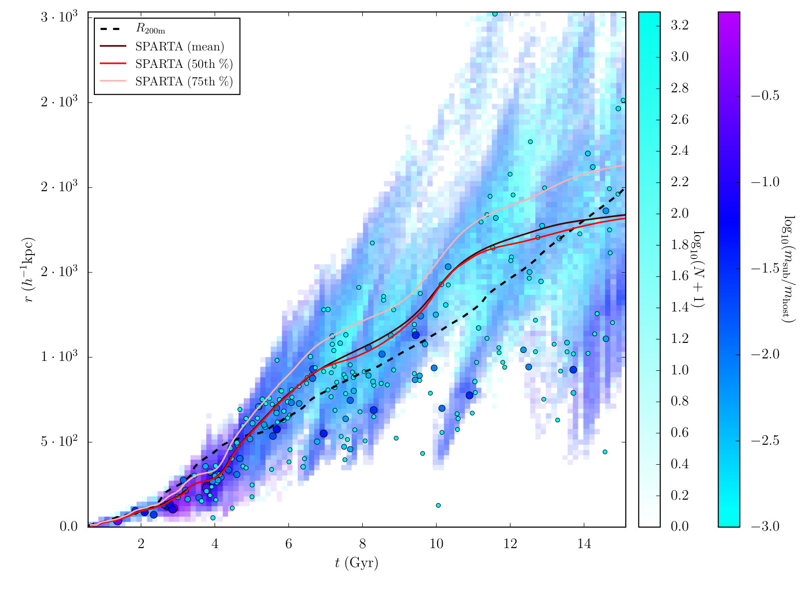 Figure 22