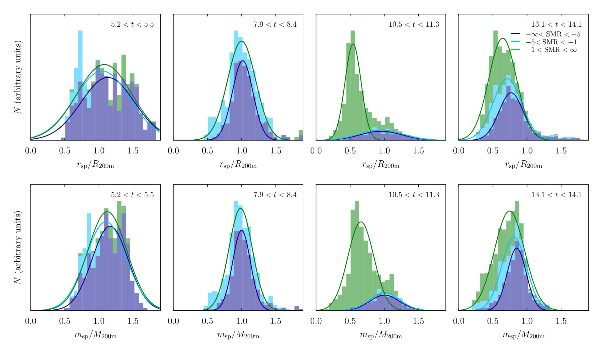 Figure 23