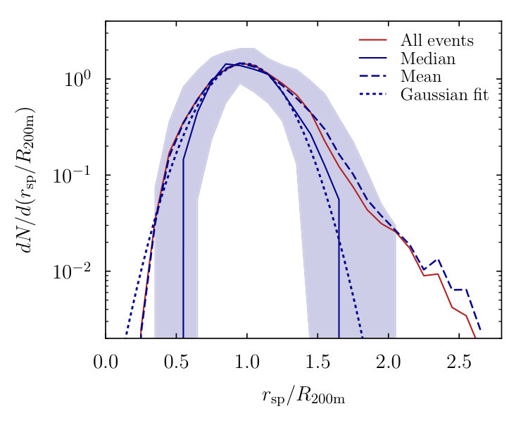 Figure 24