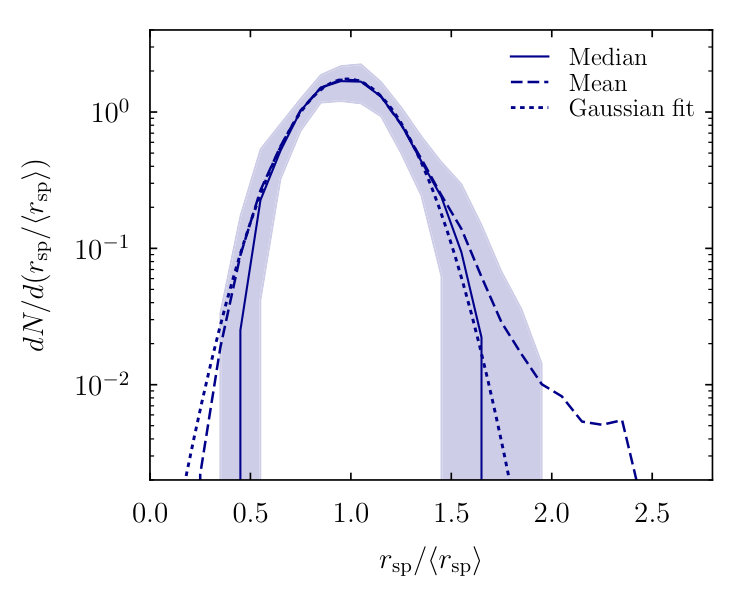Figure 25