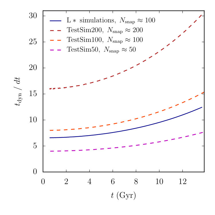 Figure 26