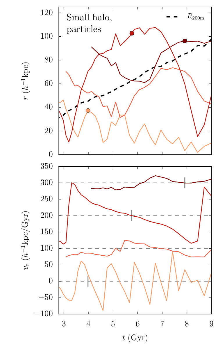 Figure 27
