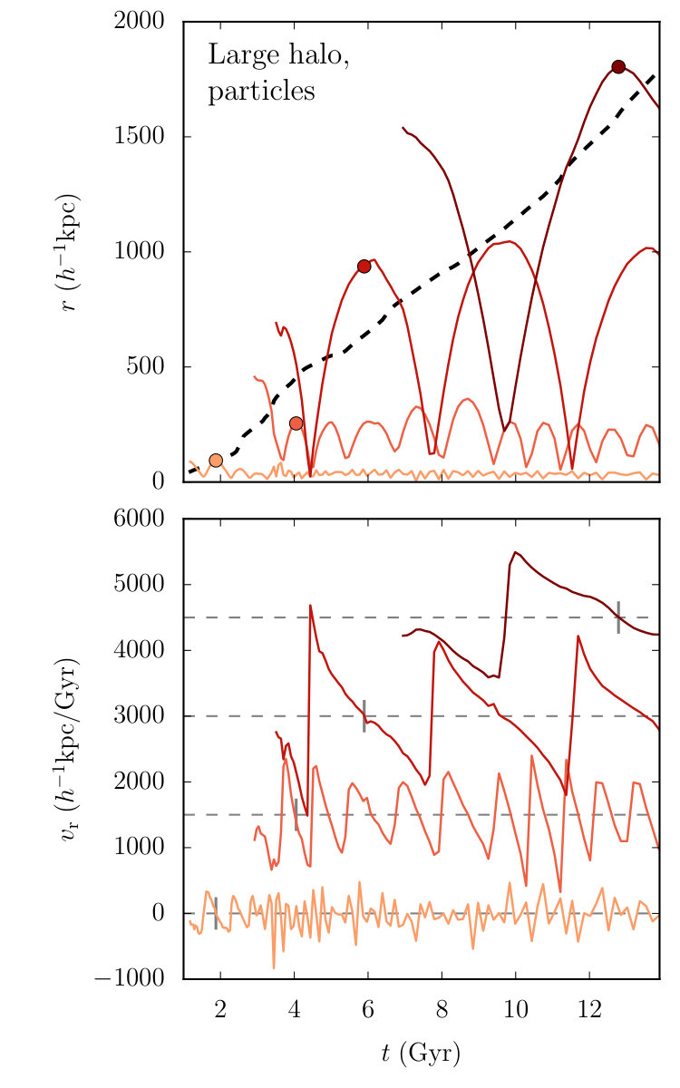 Figure 28