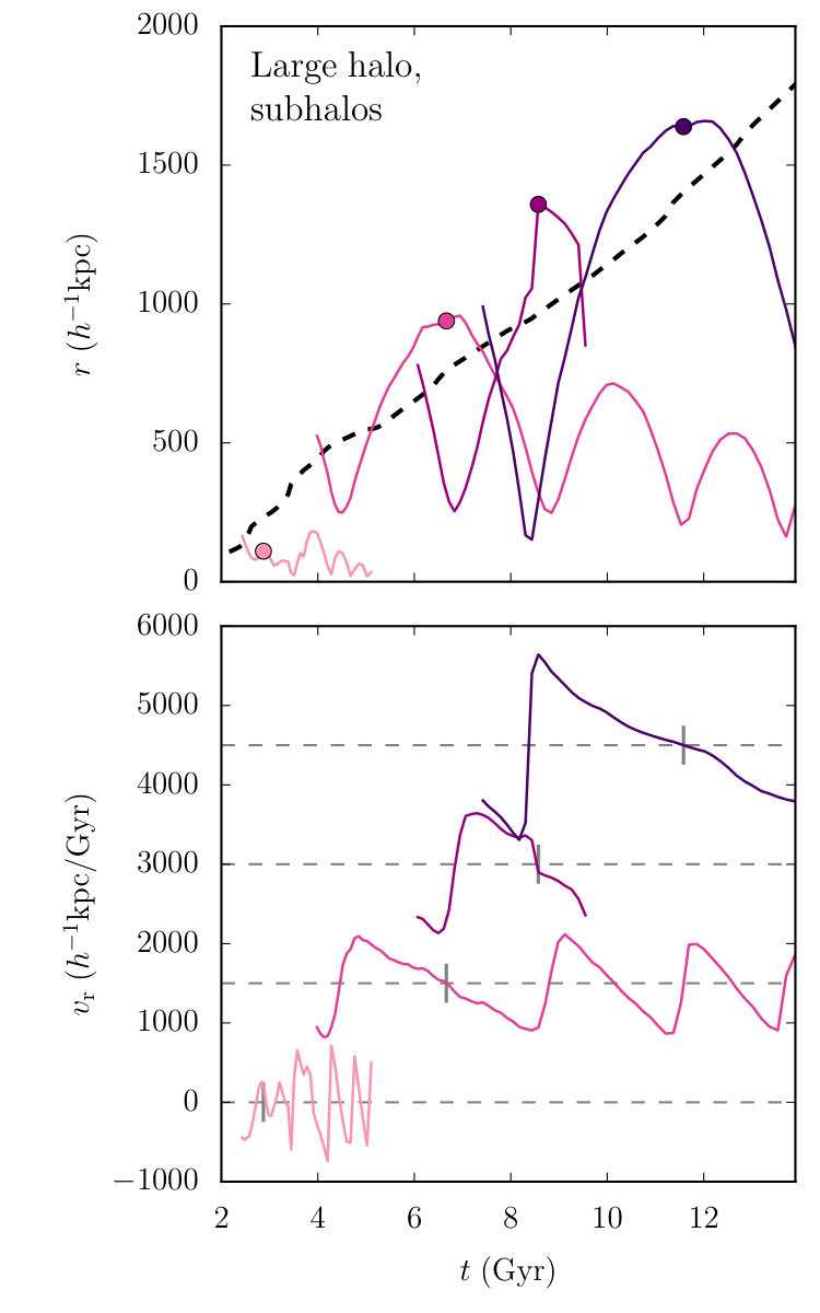 Figure 29