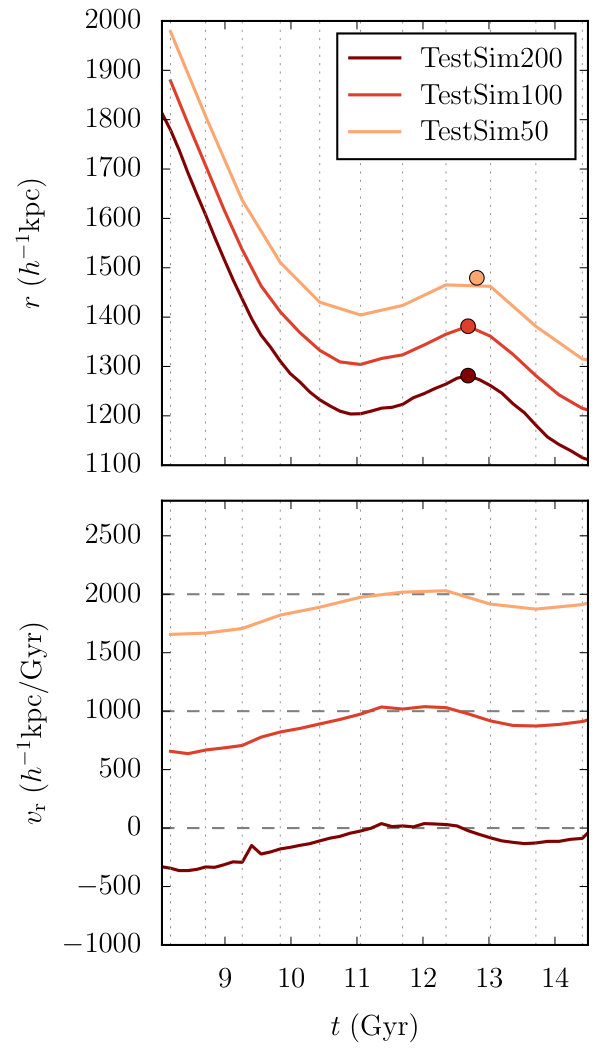 Figure 30