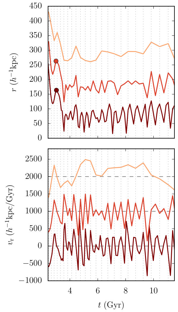Figure 31